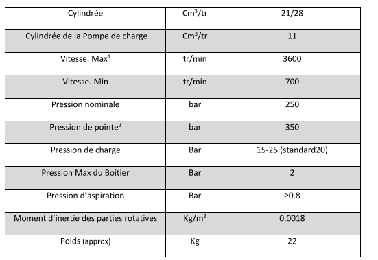 Données Techniques POMPE HYDRAULIQUE, POMPE À CYLINDRÉE VARIABLE À PISTON AXIAL C2